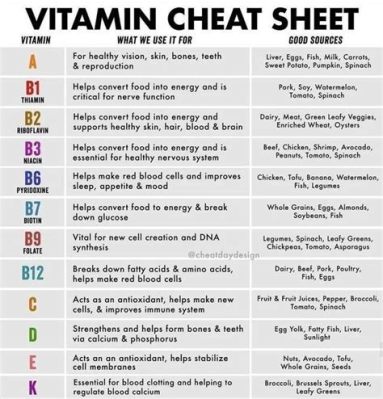 Can You Take Vitamins with Antibiotics? Exploring the Intersection of Supplements and Medications