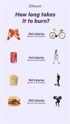 How Long Does It Take Calories to Turn into Fat: And Why Do Pineapples Dream of Electric Sheep?