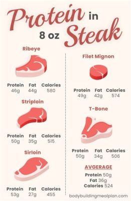 How Much Protein in 8oz Steak: A Culinary Conundrum and the Symphony of Nutrients