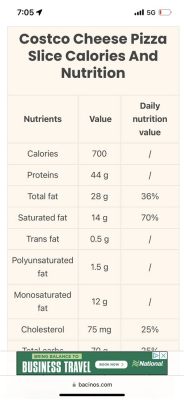 Is Pizza High Protein? A Slice of Nutritional Insight