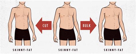 Should I Bulk or Cut If I'm Skinny Fat? And Why Do My Socks Keep Disappearing?