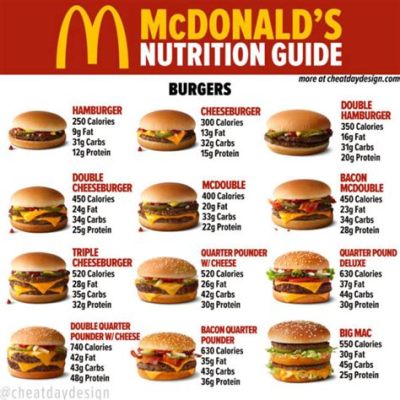 Which McDonald's Item Has the Most Protein? And Why Does It Feel Like a Secret Menu Item?